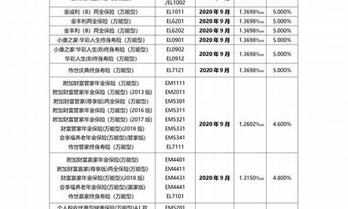 太平洋价格公告(太平洋报价网站)_https://www.hhdlqc.com_上期所_第1张