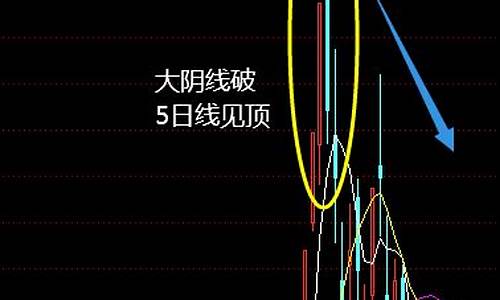 2023上半年妖股(2023上半年妖股股一览表)_https://www.hhdlqc.com_广期所_第1张