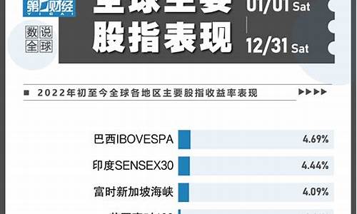 全球股市的最新行情(今日股市最新消息)_https://www.hhdlqc.com_广期所_第1张