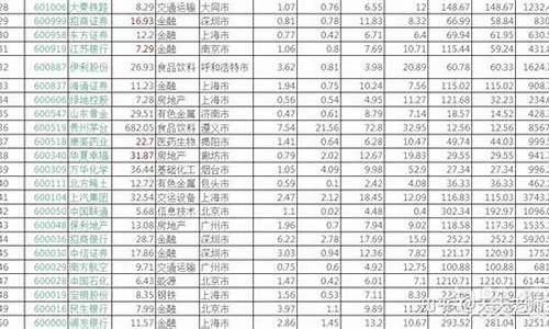 中证50是哪50只股票(中证a50股票一览表)_https://www.hhdlqc.com_上期所_第1张