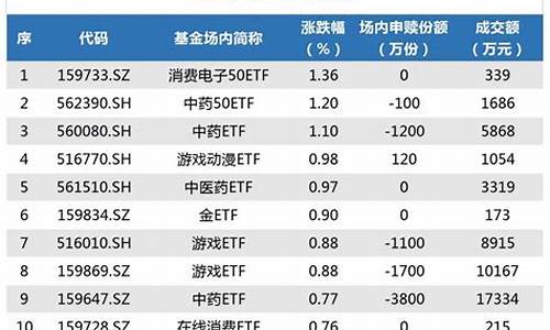 创业板etf在哪里买(创业板etf怎么购买)_https://www.hhdlqc.com_上期能源_第1张