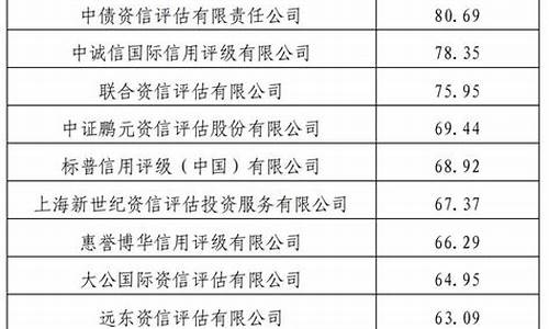 9月12日机构评级调高的个股(9月12日机构评级调高的个股是什么)_https://www.hhdlqc.com_郑商所_第1张