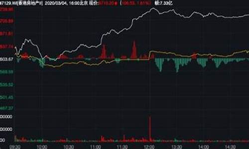大蓝筹股票龙头有哪些(大蓝筹股票龙头有哪些公司)_https://www.hhdlqc.com_大商所_第1张