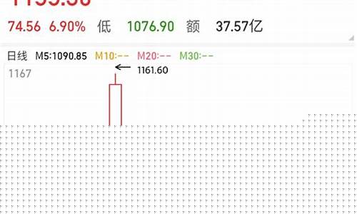 今天领涨板块最新消息(风电板块最新消息今天)_https://www.hhdlqc.com_上期所_第1张