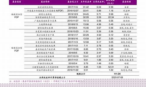 今日涨停个股一览表图(今日涨停个股)_https://www.hhdlqc.com_郑商所_第1张