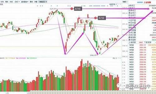中国股市目前多少点(中国股市多少点合理)_https://www.hhdlqc.com_上期能源_第1张