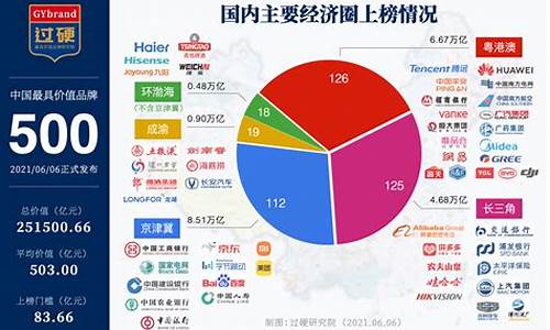 中国500强企业榜单发布(中国500强企业名录)_https://www.hhdlqc.com_大商所_第1张