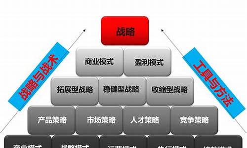 企业经营战略(企业经营战略名词解释)_https://www.hhdlqc.com_中金所_第1张