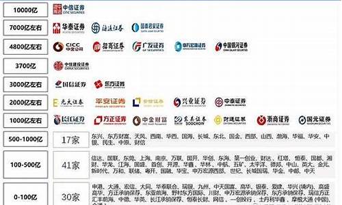 证券公司综合100强排名(证券公司综合实力排名)_https://www.hhdlqc.com_上期所_第1张