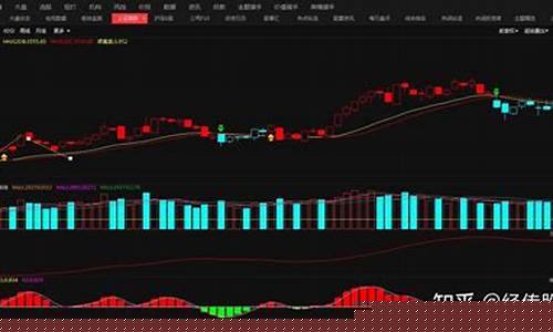 长线选股方法与技巧(长线选股短线操作)_https://www.hhdlqc.com_郑商所_第1张