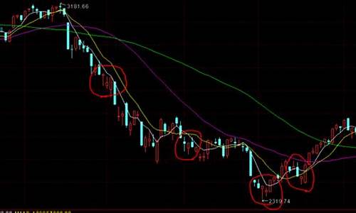 连跌十天的股票还有的救吗(股票连跌十天昨办)_https://www.hhdlqc.com_郑商所_第1张