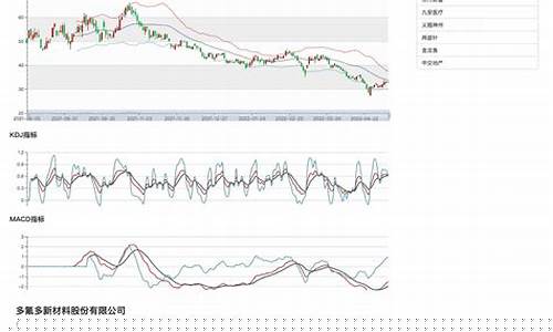 股票的基本面分析报告(股票的基本面主要指的是什么)_https://www.hhdlqc.com_郑商所_第1张