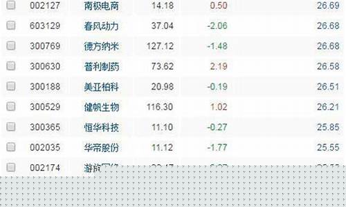 贝莱德重仓a股一览表(贝莱德持仓股)_https://www.hhdlqc.com_大商所_第1张