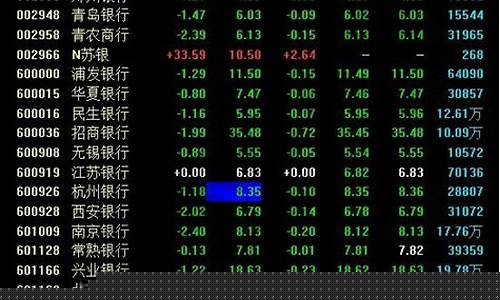 证券板块股票行情一览表(证券板块行情分析)_https://www.hhdlqc.com_上期所_第1张