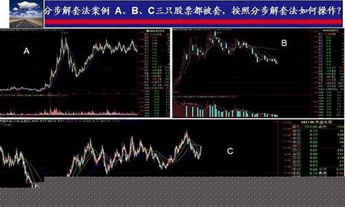 解套股票的方法(股票里面的解套是什么意思)_https://www.hhdlqc.com_广期所_第1张