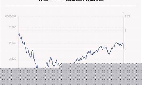 韩国证券指数收盘价怎么算(韩国证券指数实时行情)_https://www.hhdlqc.com_中金所_第1张