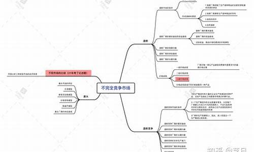 西方经济学知识点总结第二版(西方经济学知识点总结第二版pdf)_https://www.hhdlqc.com_上期所_第1张