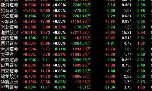 证券股涨完涨什么(证券股涨意味着什么)_https://www.hhdlqc.com_大商所_第1张