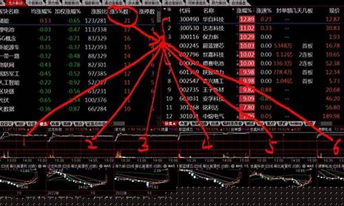 通达信板块排名在哪里(通达信板块排名指标源码)_https://www.hhdlqc.com_郑商所_第1张