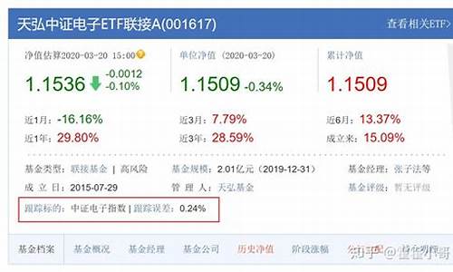证券类指数基金买哪个好(证券指数型基金有哪些)_https://www.hhdlqc.com_上期能源_第1张