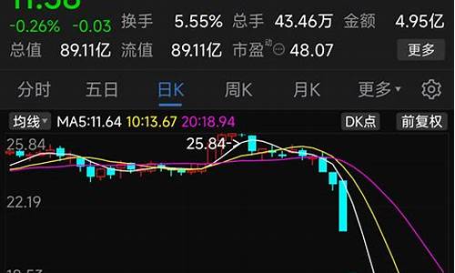 玉龙股份六个跌停呢怎么回事_https://www.hhdlqc.com_上期所_第1张