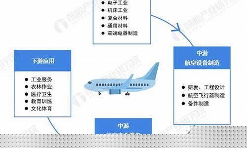 航空属于哪个产业(航空业是属于)_https://www.hhdlqc.com_中金所_第1张
