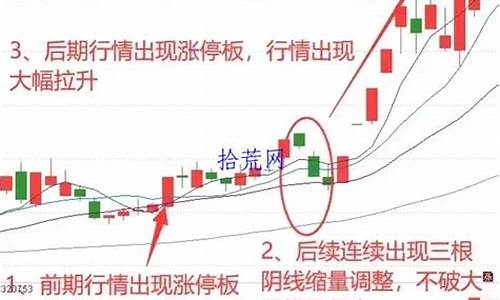 跌破年线洗盘特征(跌破支撑位洗盘特征)_https://www.hhdlqc.com_上期能源_第1张