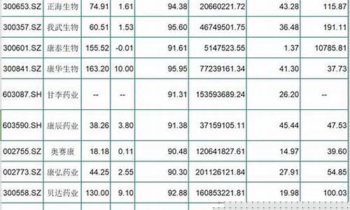 被严重低估的医药股(2024未来可能涨100倍的股票)_https://www.hhdlqc.com_大商所_第1张