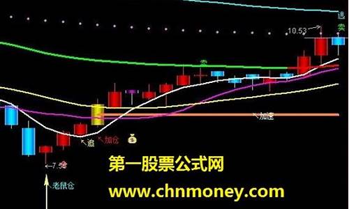 股价五日线(股价五日线下方运行)_https://www.hhdlqc.com_广期所_第1张