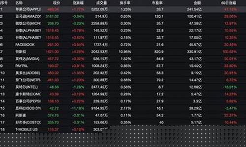 美股今天最新行情人工智能股票(美股的人工智能股票有哪些)_https://www.hhdlqc.com_上期能源_第1张