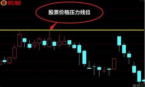 跌破支撑位可以买入吗(跌破支撑位的股票能买吗)_https://www.hhdlqc.com_大商所_第1张