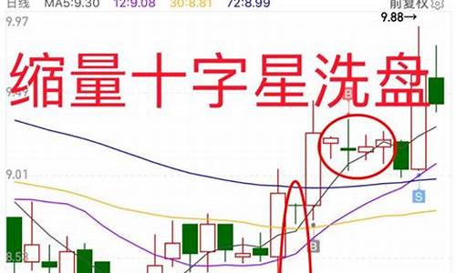 两天收盘十字星(两天收十字星的股票后面怎么走)_https://www.hhdlqc.com_广期所_第1张