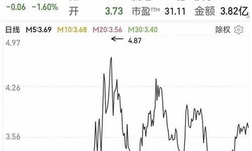 未来能涨100倍的股票龙头(未来能涨100倍的股票龙头2023)_https://www.hhdlqc.com_大商所_第1张