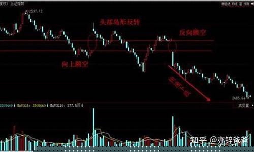 股票岛形反转什么意思(股票当前值是什么意思)_https://www.hhdlqc.com_大商所_第1张