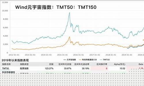 航天概念基金排名(中国航天的基金)_https://www.hhdlqc.com_中金所_第1张