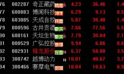 股票各种符号代表什么(股票各种符号代表什么意思)_https://www.hhdlqc.com_郑商所_第1张