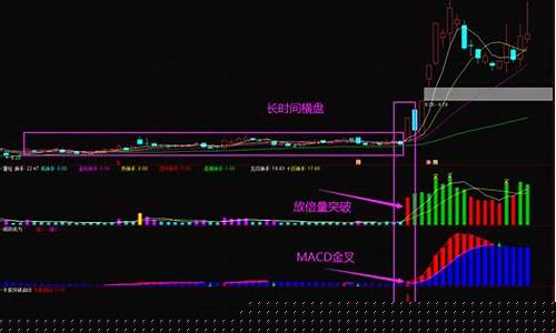 尾盘选股必涨绝招指标源公式(尾盘选股经验和教训)_https://www.hhdlqc.com_郑商所_第1张