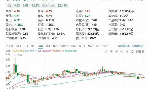 蓝筹股龙头股票排名(蓝筹股一览表)_https://www.hhdlqc.com_上期能源_第1张