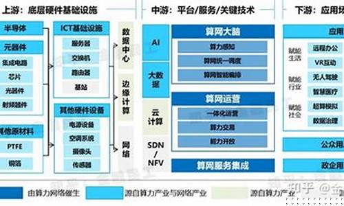 算力概念板块(算力概念板块涨幅达2%)_https://www.hhdlqc.com_中金所_第1张