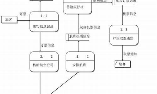 飞机票预定流程(订机票)_https://www.hhdlqc.com_上期所_第1张