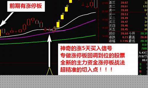 神奇连涨5天选股源码(神奇9转红2选股源码)_https://www.hhdlqc.com_上期能源_第1张
