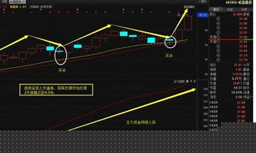 股票井喷是什么意思(股票竞价是什么意思)_https://www.hhdlqc.com_大商所_第1张