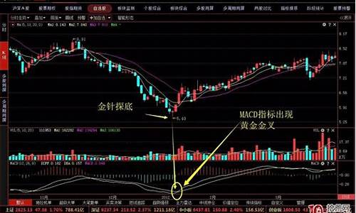 什么是涨停板(什么是涨停板回调买入法)_https://www.hhdlqc.com_中金所_第1张