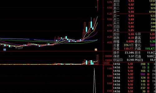 赵老哥三线合一指标源码(三线合一公式源码)_https://www.hhdlqc.com_广期所_第1张