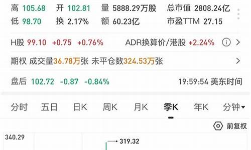阿里美股市值(阿里美股市值包含港股吗)_https://www.hhdlqc.com_中金所_第1张