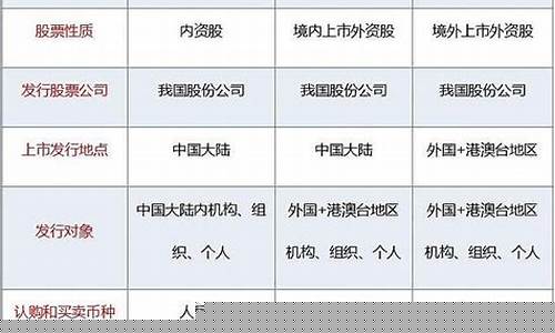 优先股的特点有哪些(优先股的特征)_https://www.hhdlqc.com_上期能源_第1张