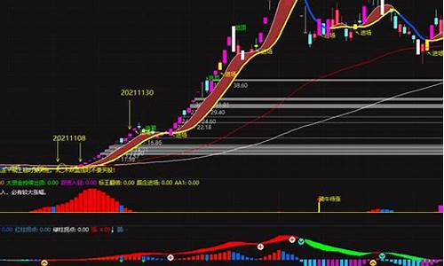 通达信 短线跟庄选股(通达信短线操盘主图指标)_https://www.hhdlqc.com_大商所_第1张