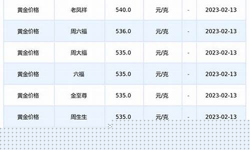 黄金价格今日大盘价格查询(黄金价格今日大盘价格查询表)_https://www.hhdlqc.com_上期所_第1张