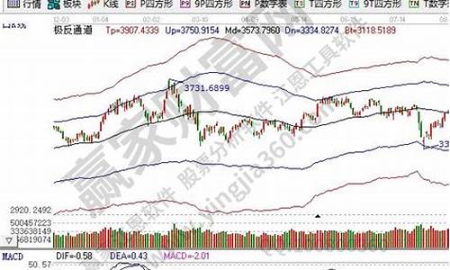 股票买大盘指数怎么买的(大盘指数怎么买)_https://www.hhdlqc.com_中金所_第1张