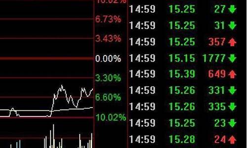 股票跌停后第二天走势(尾盘选股必涨绝招)_https://www.hhdlqc.com_大商所_第1张